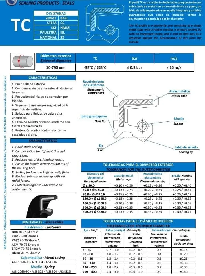 Detalle técnico